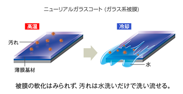 いままでにない撥水性