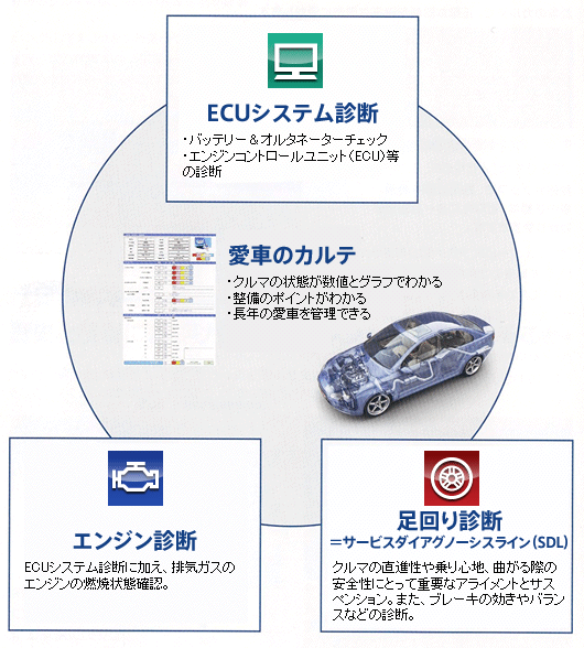 EUCシステム診断